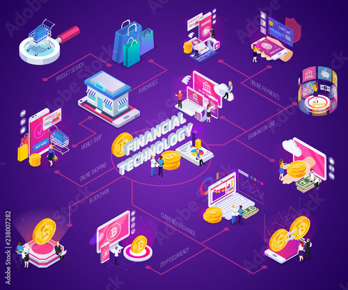 Financial Technology Isometric Flowchart