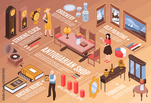 Antiquarian Shop Isometric Infographics