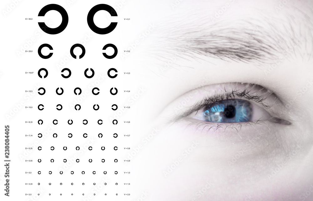 Types Of Blue Eyes Chart