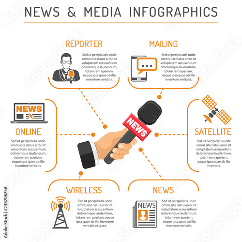 Media and News Infographics