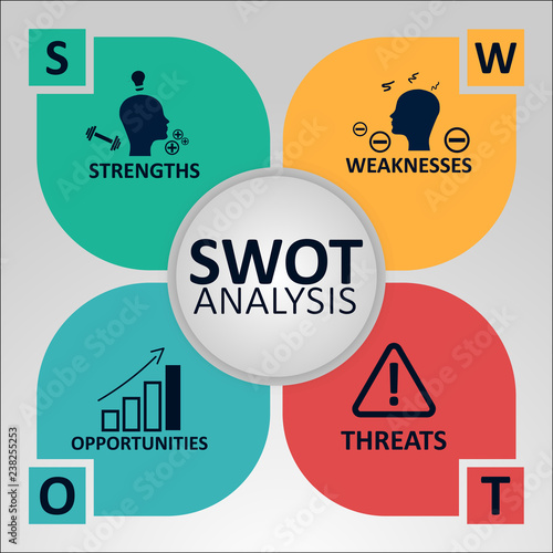 SWOT Analysis Concept. Strengths, Weaknesses, Opportunities and Threats of the Company. Vector illustration with Icons and Text.