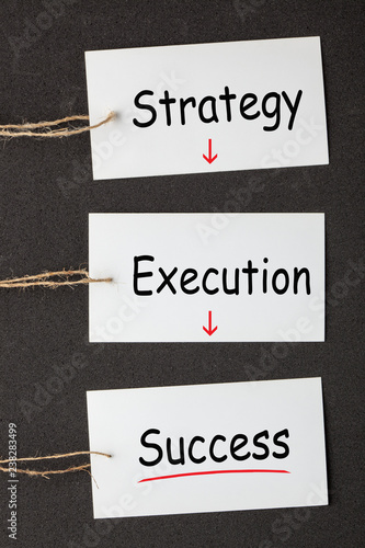 Strategy Execution Success