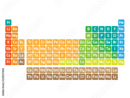 Colorful periodic table of elements. Simple table including element symbol. Divided into categories. Chemical and science theme poster. Vector illustration.