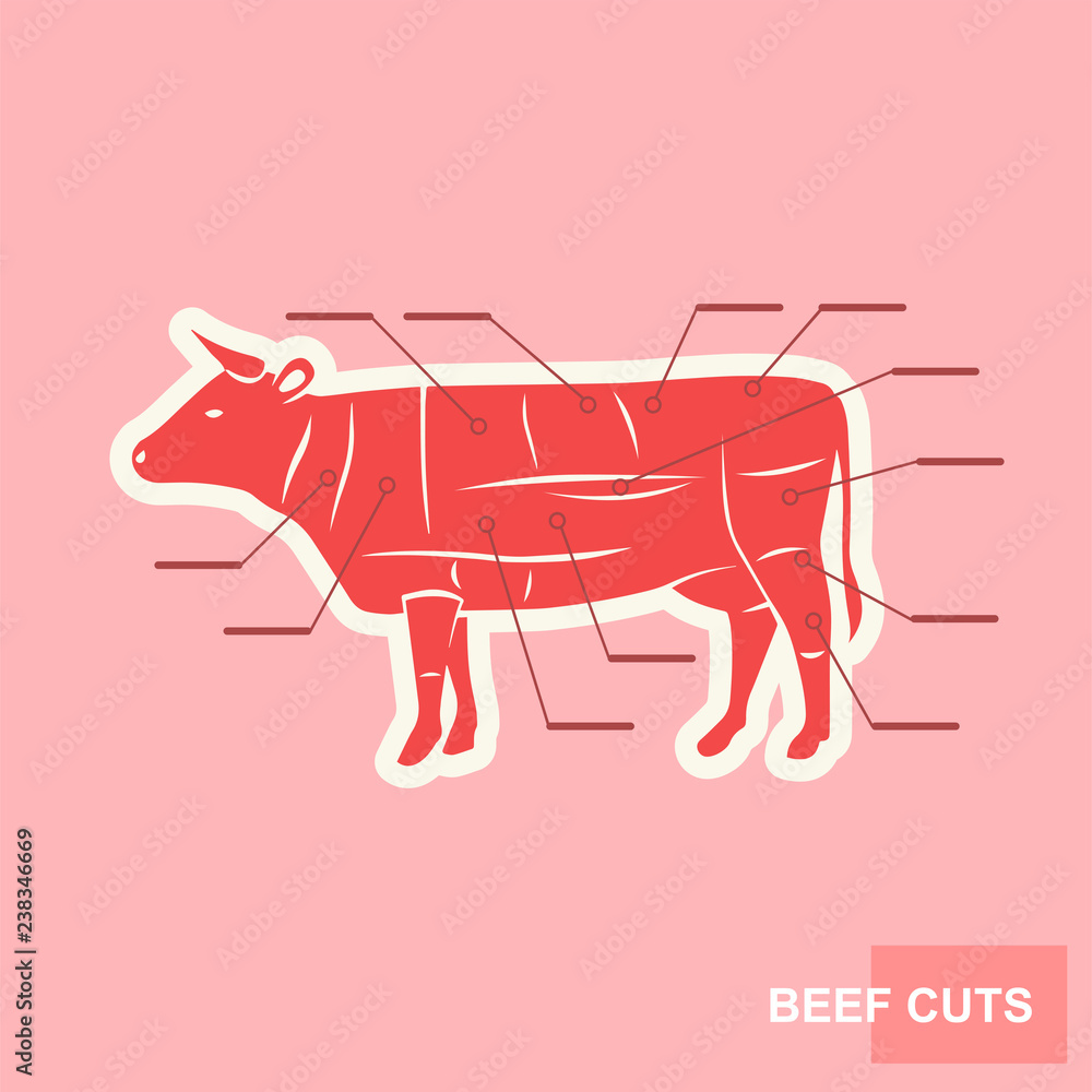 Poster Cut of beef set. Butcher diagram Cow silhouette. Gentle stylized poster for groceries, meat stores, butcher shop, farmer market and meat related theme. Vintage typographic Vector illustration Poster Cut of beef set. Butcher diagram Cow silhouette. Gentle stylized poster for groceries, meat stores, butcher shop, farmer market and meat related theme. Vintage typographic Vector illustration