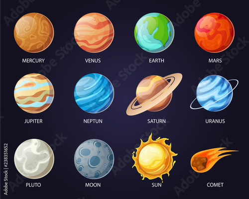Solar system planets with names, astrology set