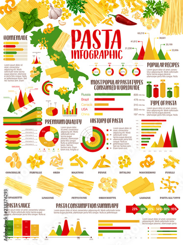Pasta infographic with italian spaghetti, macaroni