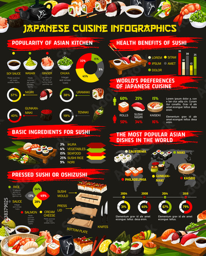 Japanese cuisine sushi, rolls infographics