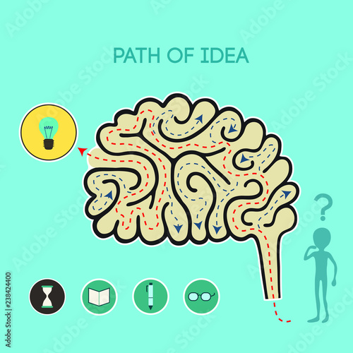 Path of idea, concept illustration 