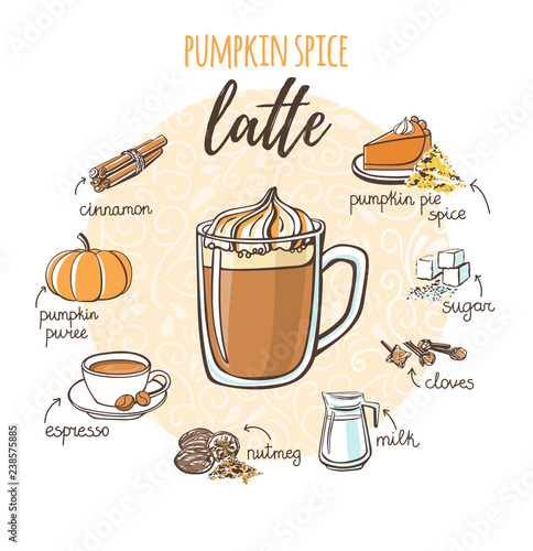Vector illustration with soft hot drink Pumpkin spice latte. Hand drawn glass cup with non alcoholic beverage, doodle ingredients and spices. Sketch recipe card with isolated doodle objects. - Vector 