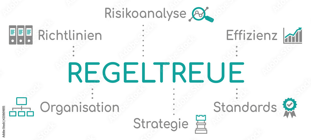 Regeltreue Infografik Türkis Regeltreue Infografik Türkis