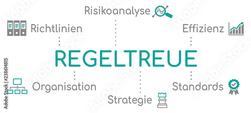 Regeltreue Infografik Türkis