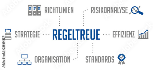 Regeltreue Infografik Blau