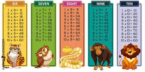Set of times tables