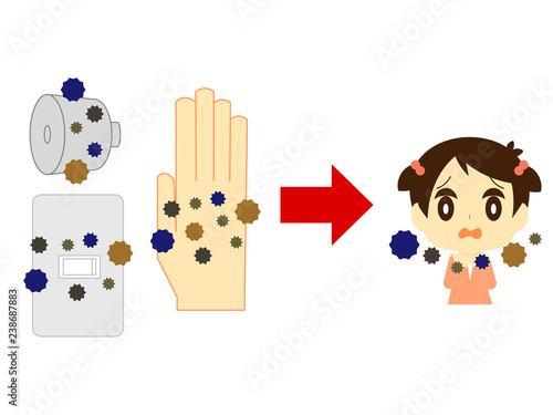 接触感染の説明イラスト