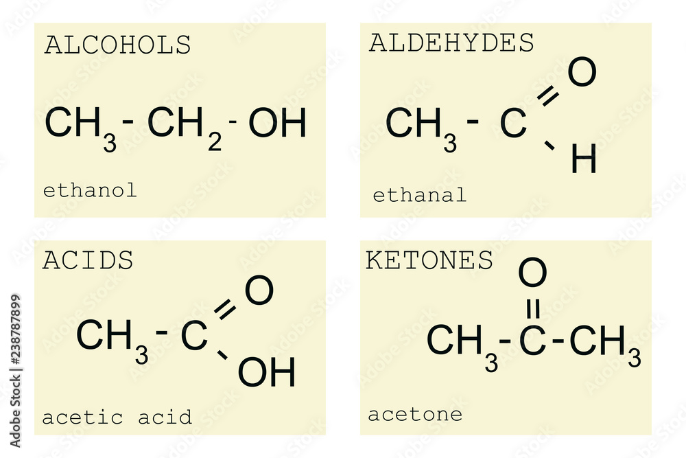 Obraz na płótnie basic chemical reactions