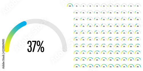 Set of semicircle percentage diagrams (meters) from 0 to 100 ready-to-use for web design, user interface (UI) or infographic - indicator with gradient from yellow to cyan (blue)