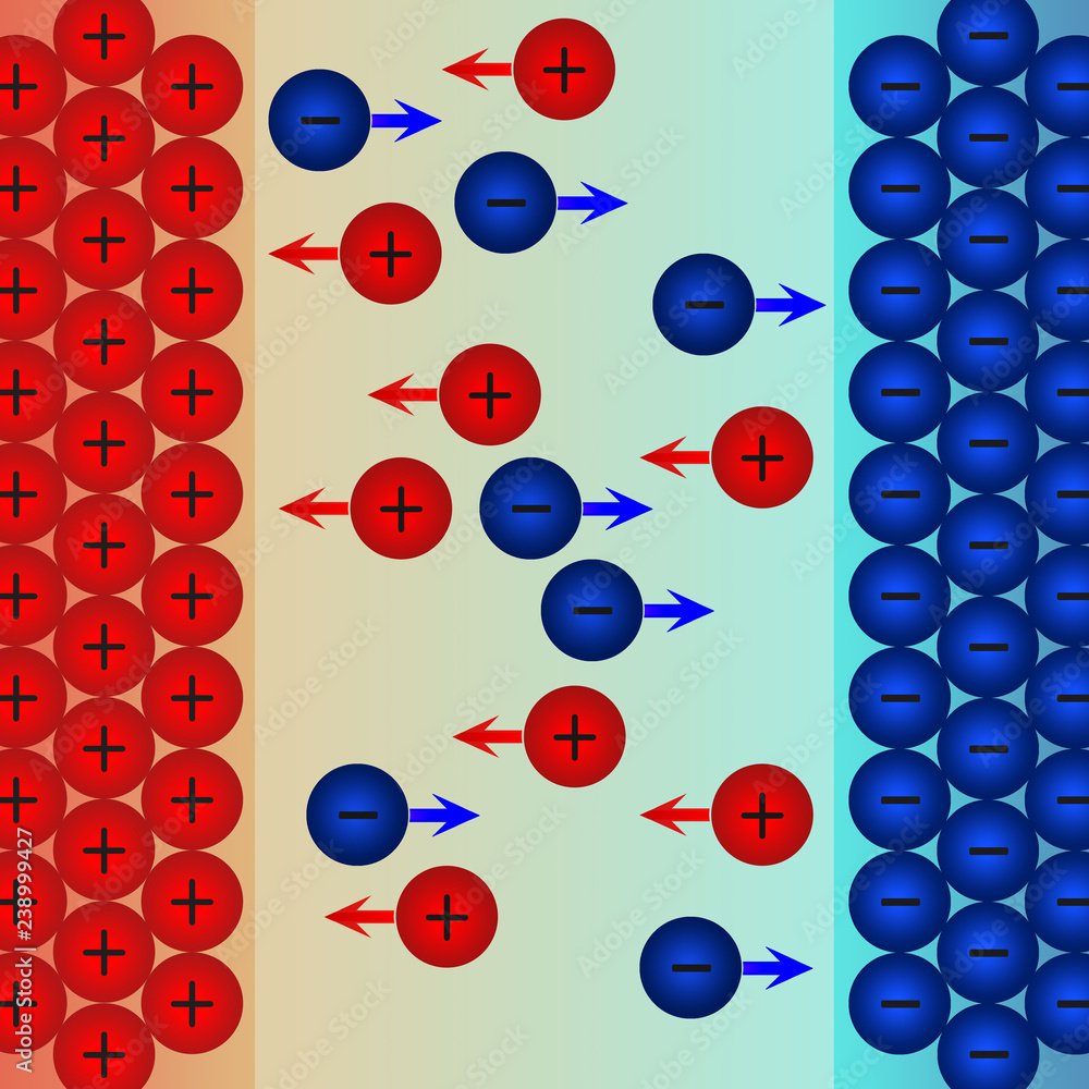 Ions movement to negative electrode and positive electrode Stock Photo