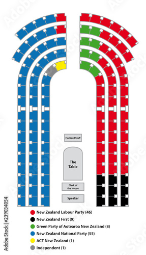 Seat arrangements in parliament of new zealand, Wellington