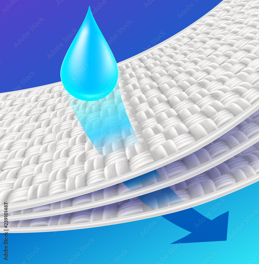 Display water drops on 3 layers material. Performance of the absorption  sheet Expanded fiber for sanitary napkin, Baby diapers, sanitary pad,  mattress advertising. Vector realistic file. Stock Vector