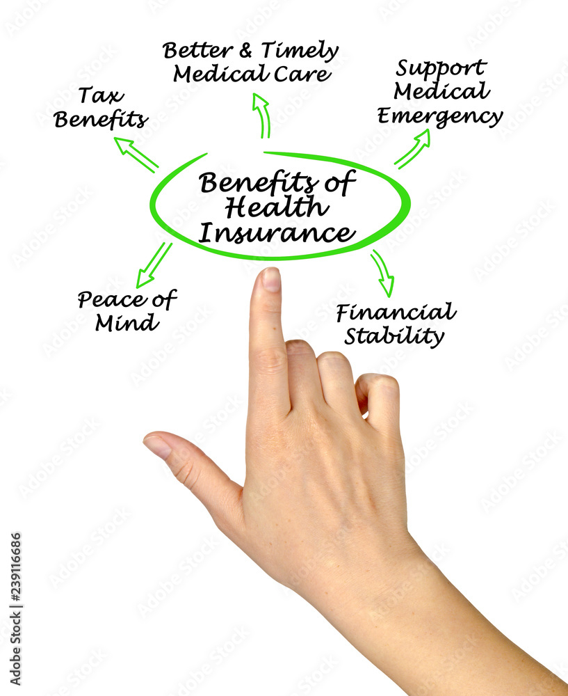 Benefits of Health Insurance Benefits of Health Insurance
