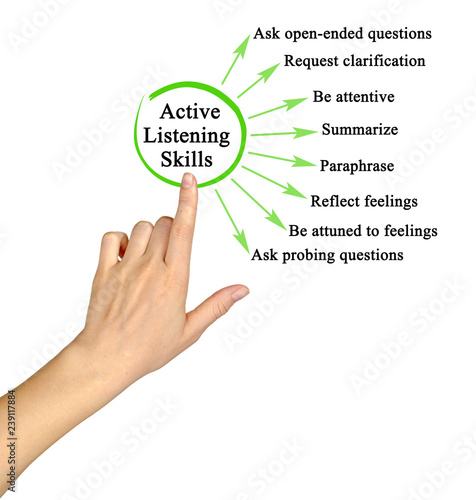 Photography Active Listening Skills