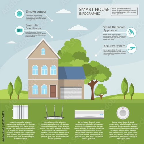 Smart home infographic concept of  technology system air conditioning and security lighting vector set.