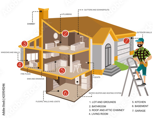 Man with tools examines house roof poster