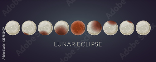 All phases of a total lunar eclipse, astronomical phenomenon.