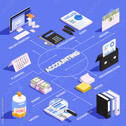 Accounting Isometric Flowchart