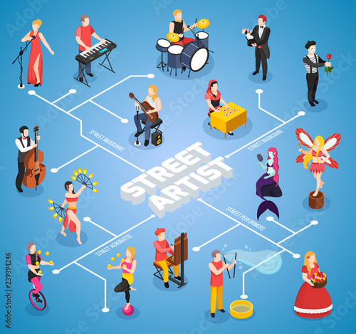 Street Artists Isometric Flowchart
