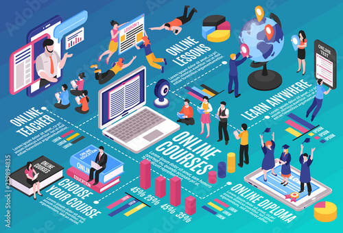 Online Training Infographics