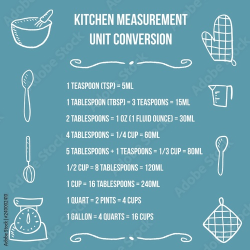 Kitchen unit conversion