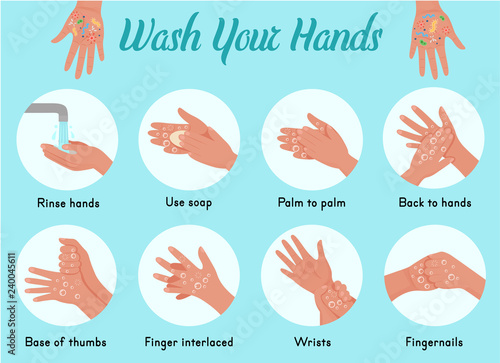 Wash Your Hands. Steps of how to wash your hands. Vector.