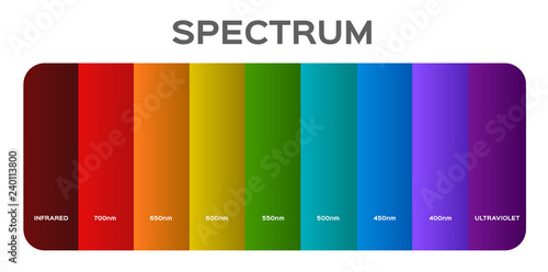 infographic of Visible spectrum color. sunlight color