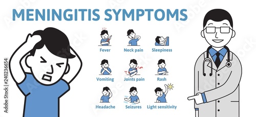 Meningitis symptoms. Information poster with text and characters. Flat vector illustration. Isolated on white background.