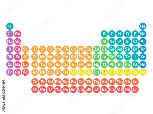 Colorful periodic table of elements. Simple table including element symbol. Divided into categories. Chemical and science theme poster. Vector illustration.