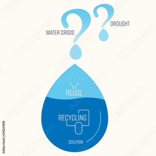 Water reuse and recycle typographic design with drop icon as a gimmick. Solution to water crisis concept. Vector illustration.