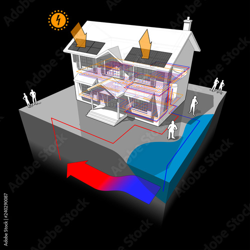 house with groundwater heat pump as source of energy for heating with single well and disposal to lake or river and with photovoltaic panels