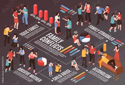 Family Conflicts Isometric Flowchart