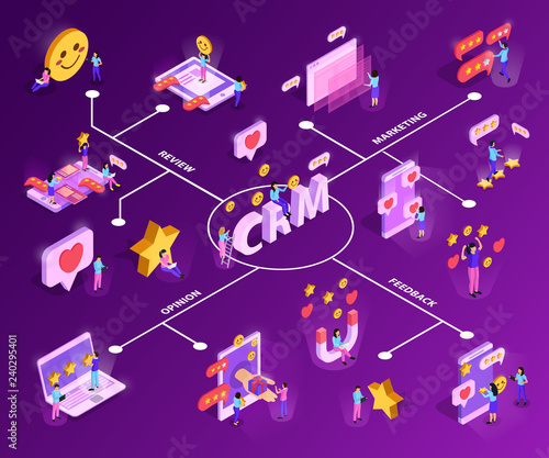CRM System Isometric Flowchart
