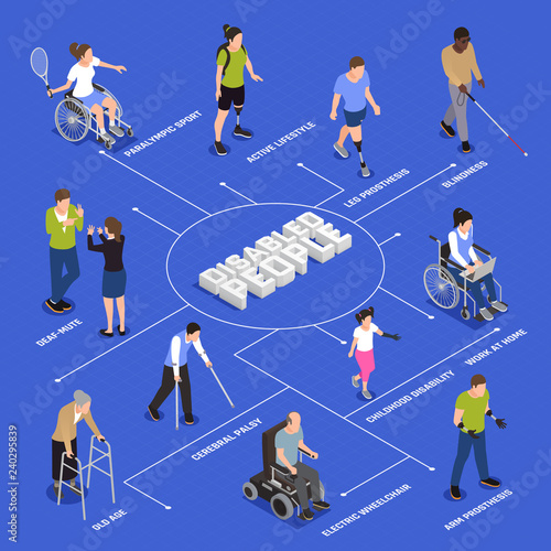 Disabled People Isometric Flowchart