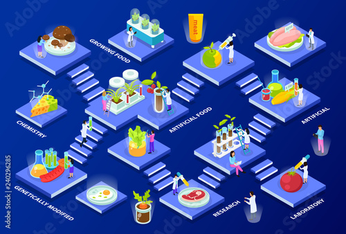 Artificial Food Isometric Composition
