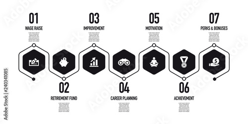 EMPLOYEE BENEFITS INFOGRAPHIC CONCEPT