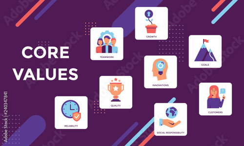 Core values concept infographic with teamwork, growth, goals, innovations, quality, reliability, social responsibility, customers colored icons on purple background.