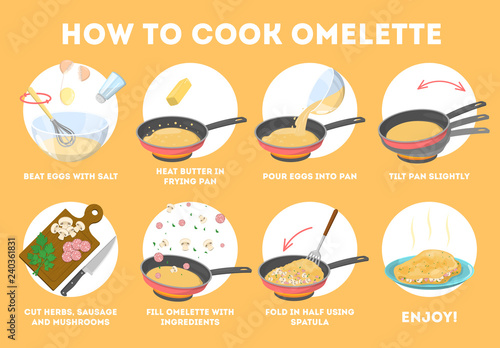 Omelette cooking recipe. Fast and easy breakfast