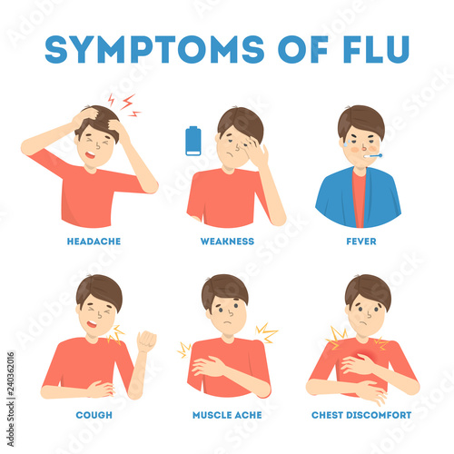 Cold and flu symptoms infographic. Fever and cough