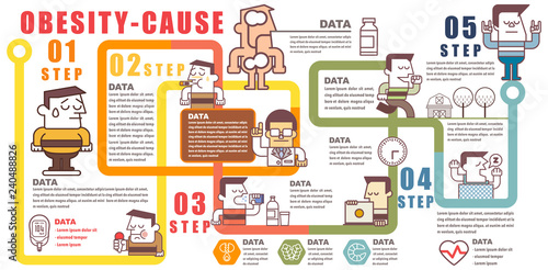 Obesity infographics detail presentation about of health care concept, sugar blood test health or healthy and medical, Vector illustrator