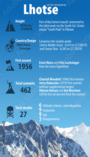 Vector infographic of Lhotse - fourth highest mountain in the world