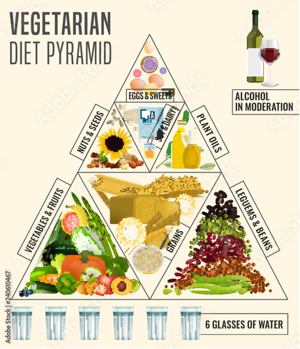 Vegetarian food pyramid