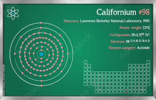 Detailed infographic of the element of Californium.